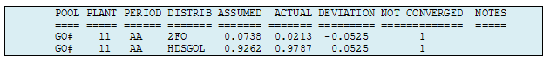 10 UnconvergedDistributionLog2