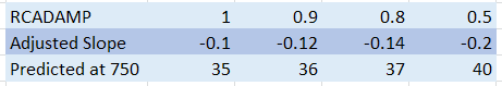 22 SlopesAtDifferentFactors