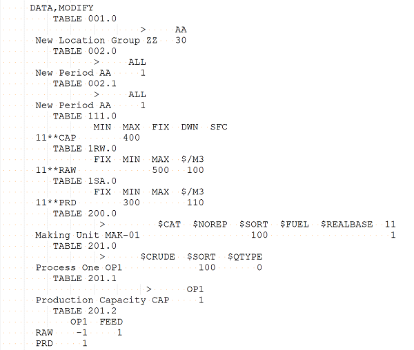 35 ModelTables