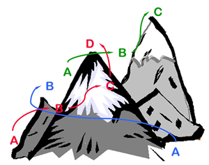 73 MultiplePaths