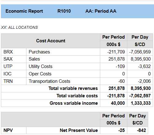 95 MINFOEMinIncome