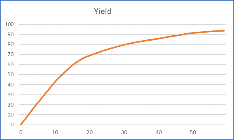 96 ParamYieldCurve