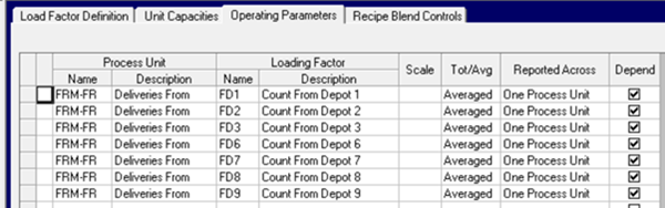 97 FromCounterDefinedOperatingParam